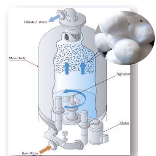 Less Backwash Polyester Bacteria House Filter Media Fiber Balls for Koi Pond